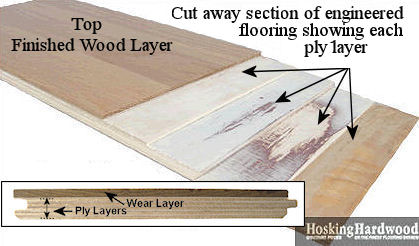 Hardwood Flooring Thickness Chart